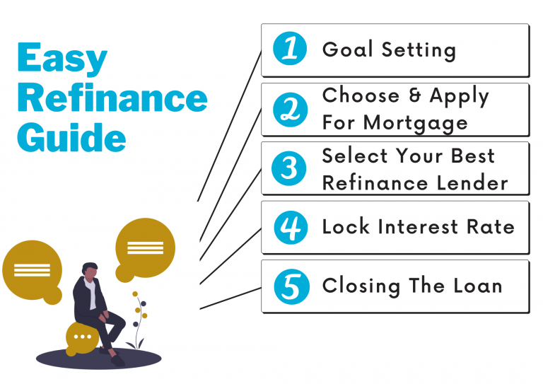 Easy Refinance Guide - Alexdoesloans